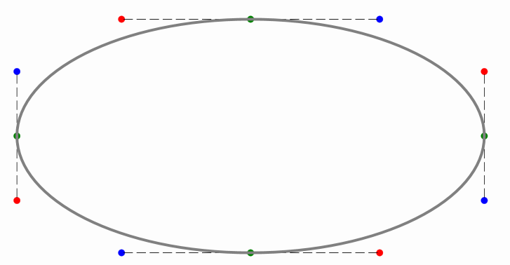 Ellipse with control points